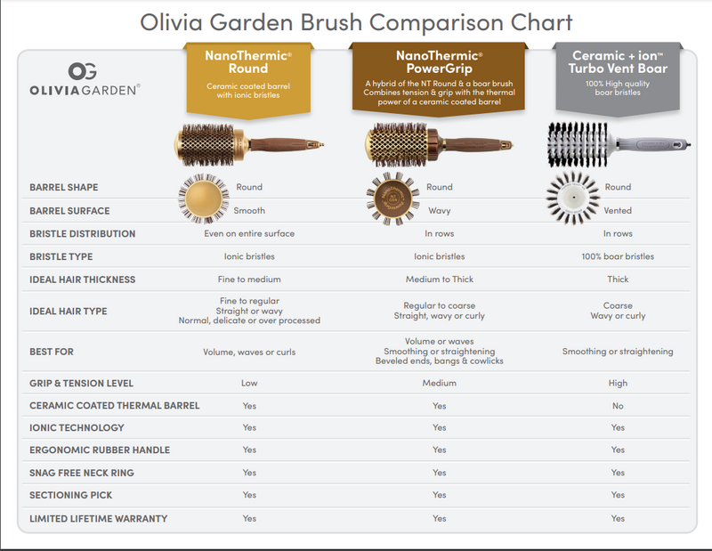 Olivia Garden NanoThermic Ceramic + Ion Barrel Brush Collection (NT)