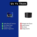 Rolda Urban Matte Paste Medium Hold No Shine (150g/5.29oz)