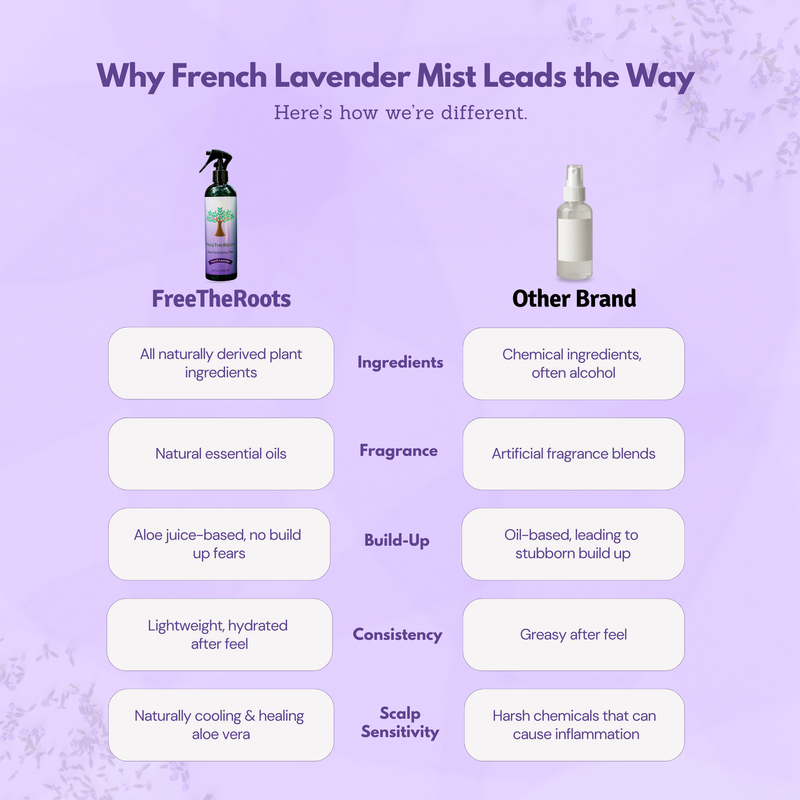 FreeTheRoots Vegan & Cruelty-Free Aloe Hydrating Hair Mist - French Lavender (354.8ml/12oz)