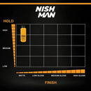 Nishman Ultra-Fine White Talc Powder (180g/6.35oz)