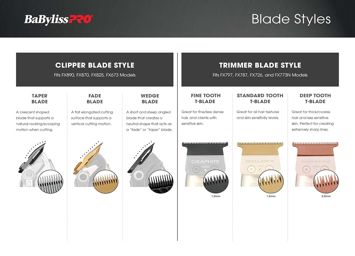 BaBylissPRO Replacement Graphite Fade Blade (FX8010B)