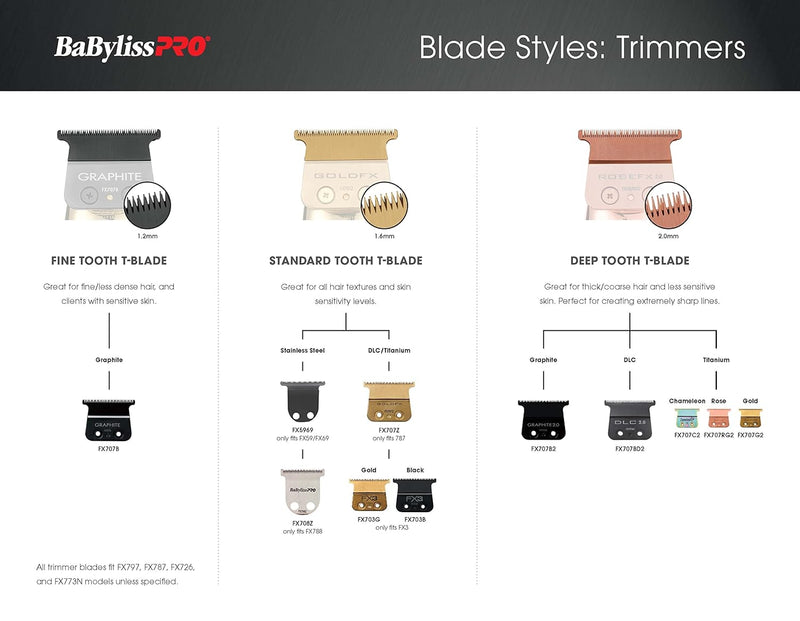 BaBylissPRO GoldFX Titanium Trimmer Blade (FX707Z)