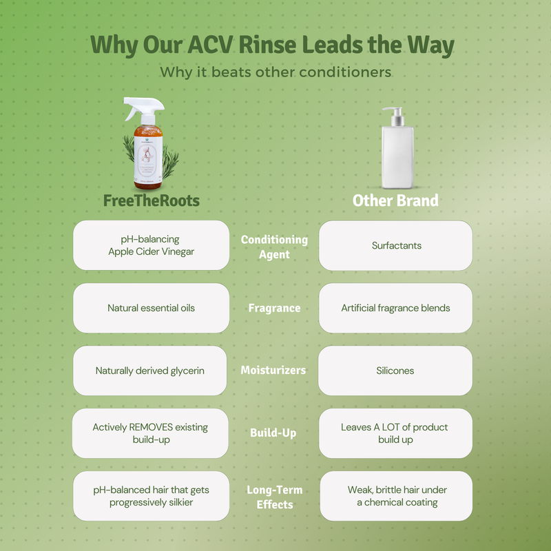 FreeTheRoots Conditioning + Clarifying ACV Rinse - Rosemary (354.8ml/12oz)