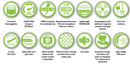 Feature icon chart for clippers: clip guard steps, battery, and blade details