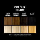 Slick Gorilla Hair Lightening/Bleaching Kit