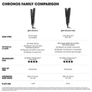 GHD Chronos Max Flat Iron - 1.7" - White [OPEN BOX]