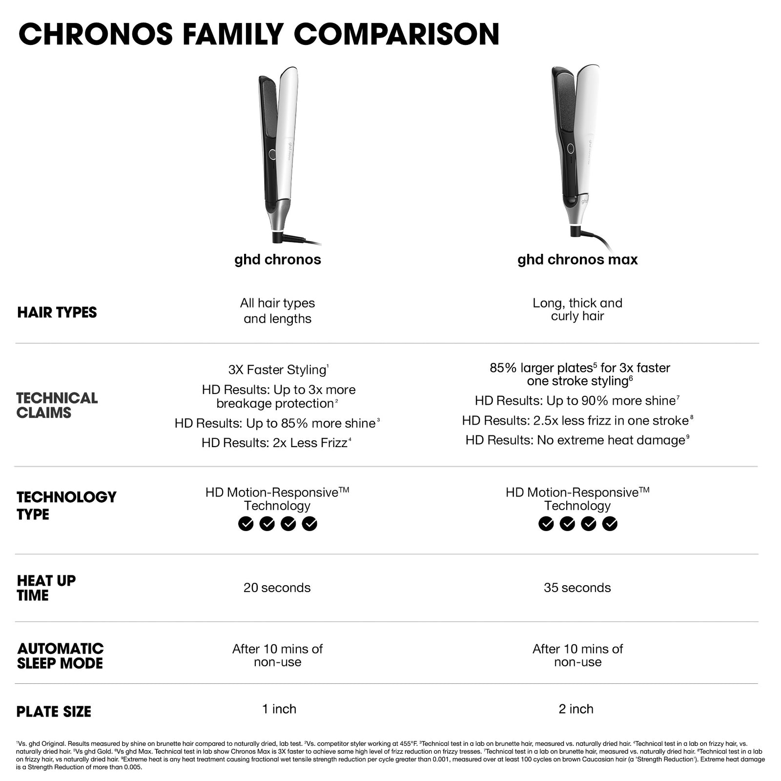 GHD Chronos Max Flat Iron - 1.7