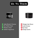 Rolda Medium Hold No Shine Matte Paste (150g/5.29oz)