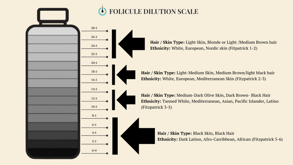 Folicule Be on Point Scalp Micropigmentation Ink Kit