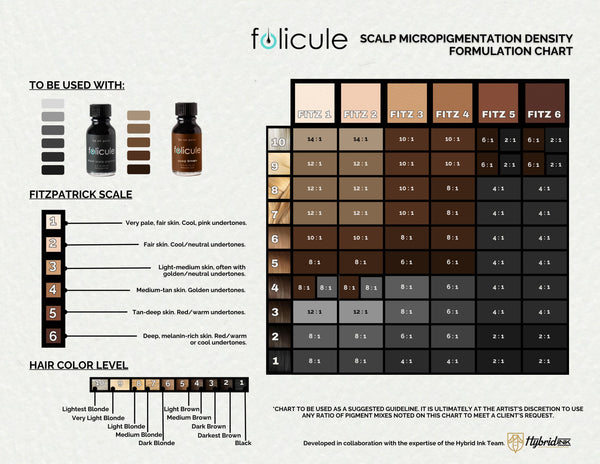 Folicule Be on Point Scalp Micropigmentation Ink Kit