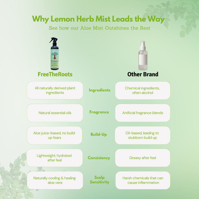 FreeTheRoots Vegan & Cruelty-Free Aloe Hydrating Hair Mist - Lemon Herb (354.8ml/12oz)