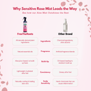 FreeTheRoots Vegan & Cruelty-Free Aloe Hydrating Hair Mist - Sensitive Rose (354.8ml/12oz)