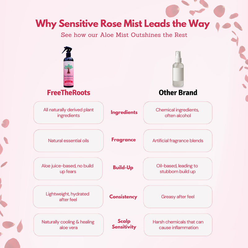 FreeTheRoots Vegan & Cruelty-Free Aloe Hydrating Hair Mist - Sensitive Rose (354.8ml/12oz)