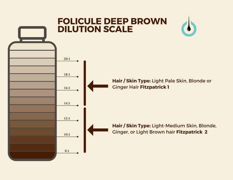 Folicule Be on Point Scalp Micropigmentation Ink Kit