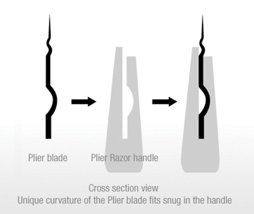 Feather Plier Replacement Razor Blades (20 pack)