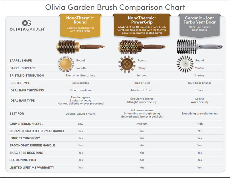 Olivia Garden Nano Thermic Power Grip Barrel Brush Collection
